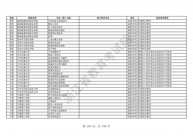 2024年浙江普通高校招生专业选考科目要求