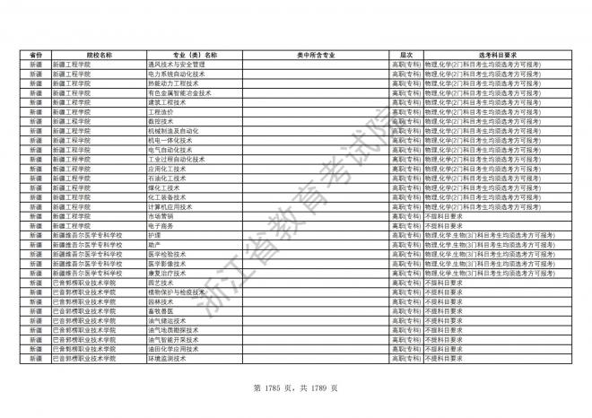 2024年浙江普通高校招生专业选考科目要求