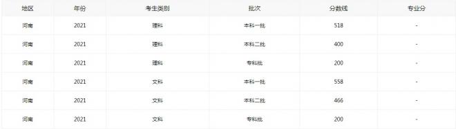 河南2022年高考分数线什么时候出 高考分数线预测 河南2022年高考分数线什么时候出 高考分数线预测