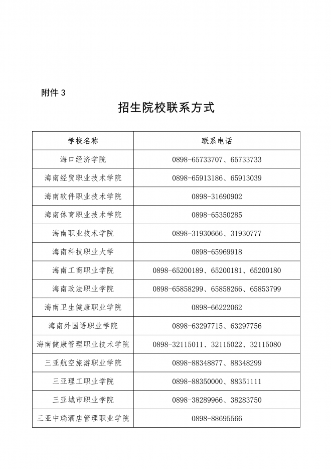 2022年海南高职分类招生考试有关问题的公告