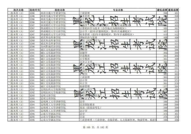 2021年黑龙江全国普通高校分专业录取分数线已发布