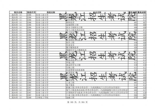 2021年黑龙江全国普通高校分专业录取分数线已发布