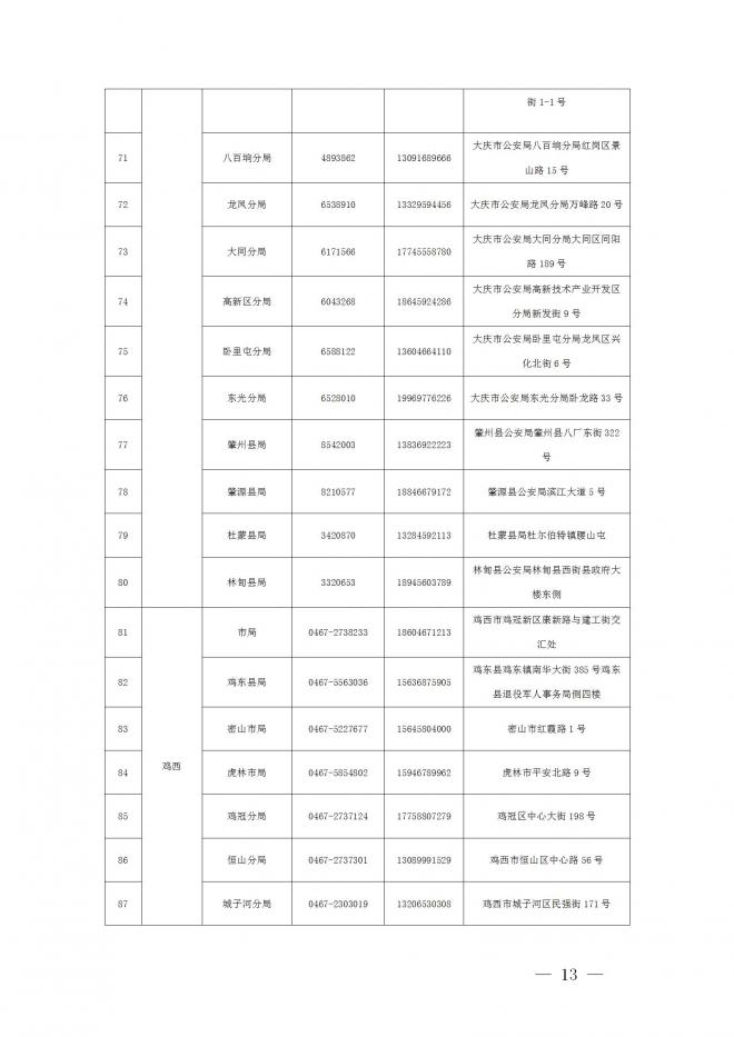 2022黑龙江公安高校公安专业招生政治考察及体检面试体能测评考生必读