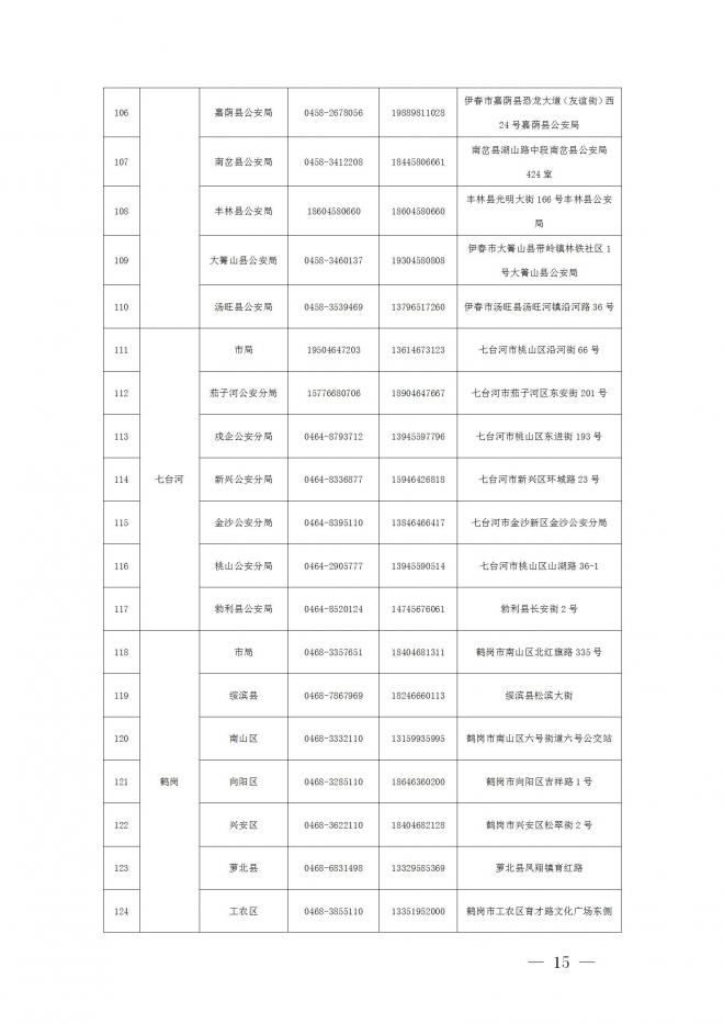 2022黑龙江公安高校公安专业招生政治考察及体检面试体能测评考生必读
