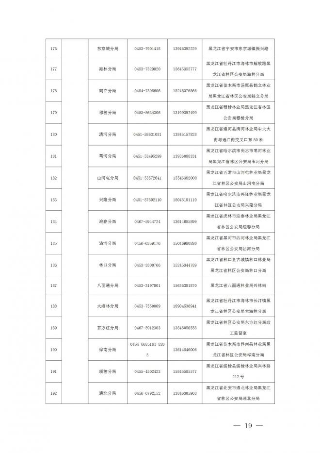 2022黑龙江公安高校公安专业招生政治考察及体检面试体能测评考生必读