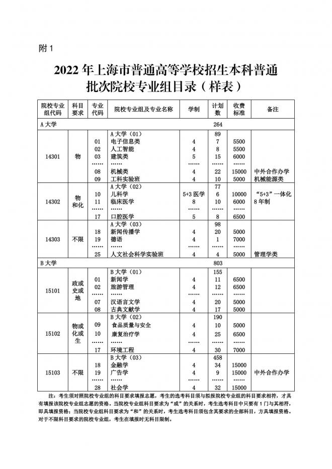 2022年上海市普通高等学校招生志愿填报与投档录取实施办法 2022年上海市普通高等学校招生志愿填报与投档录取实施办法
