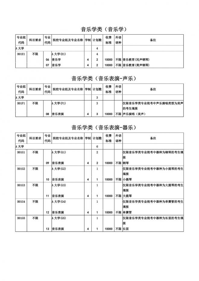 2022年上海市普通高等学校招生志愿填报与投档录取实施办法 2022年上海市普通高等学校招生志愿填报与投档录取实施办法