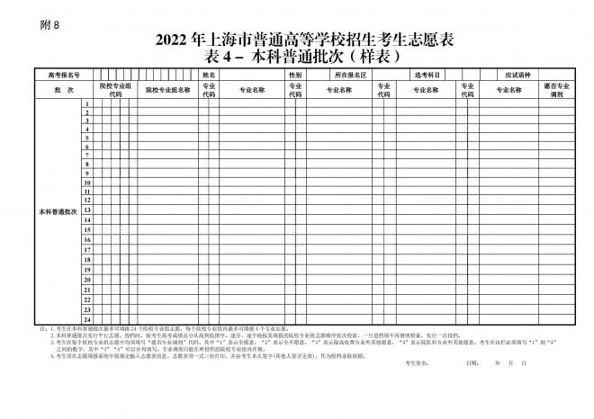 2022年上海市普通高等学校招生志愿填报与投档录取实施办法 2022年上海市普通高等学校招生志愿填报与投档录取实施办法