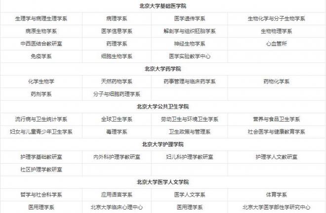 北京大学医学部院系有哪些 院系设置介绍
