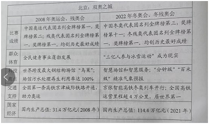 2022高考语文真题及参考答案(全国乙卷) 2022高考语文真题及参考答案(全国乙卷)