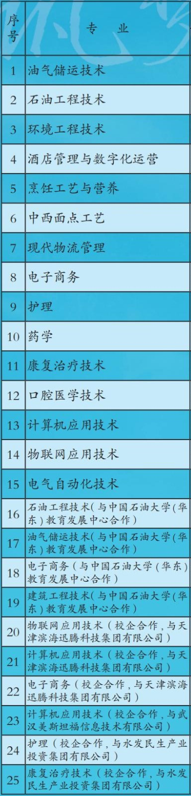 山东胜利职业学院招生专业有哪些(专业目录大全) 山东胜利职业学院招生专业有哪些(专业目录大全)