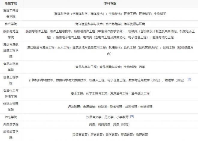 浙江海洋大学招生专业有哪些(专业目录大全) 浙江海洋大学招生专业有哪些(专业目录大全)