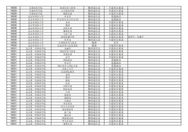福建关于公布2024年拟在招生的普通高校本科专业选考科目要求的通告