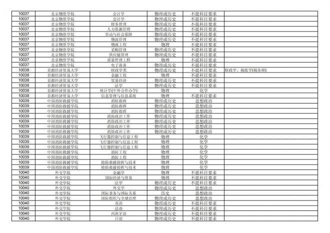 福建关于公布2024年拟在招生的普通高校本科专业选考科目要求的通告