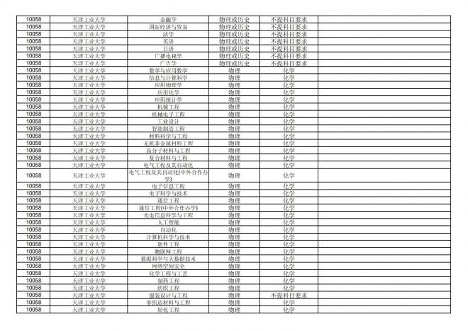 福建关于公布2024年拟在招生的普通高校本科专业选考科目要求的通告