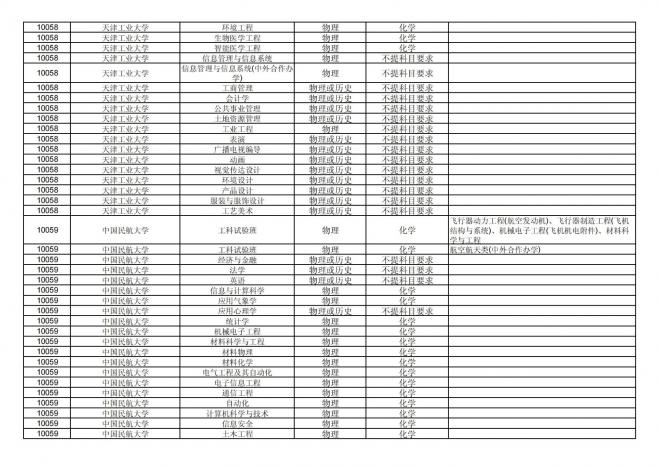 福建关于公布2024年拟在招生的普通高校本科专业选考科目要求的通告