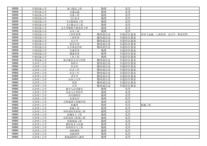 福建关于公布2024年拟在招生的普通高校本科专业选考科目要求的通告
