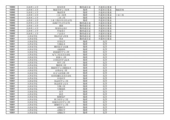 福建关于公布2024年拟在招生的普通高校本科专业选考科目要求的通告