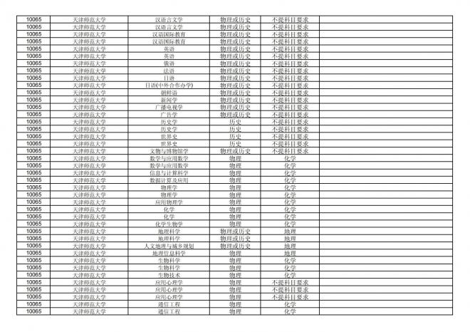 福建关于公布2024年拟在招生的普通高校本科专业选考科目要求的通告