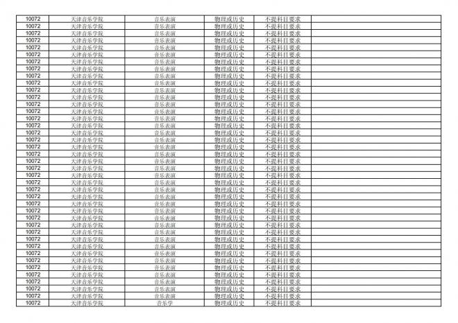 福建关于公布2024年拟在招生的普通高校本科专业选考科目要求的通告