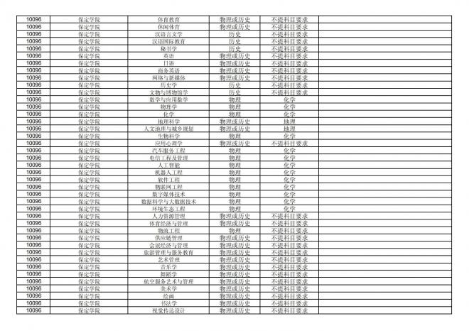 福建关于公布2024年拟在招生的普通高校本科专业选考科目要求的通告