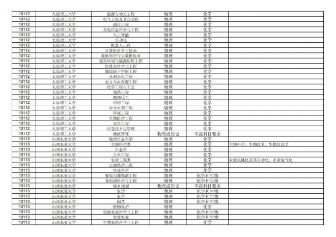 福建关于公布2024年拟在招生的普通高校本科专业选考科目要求的通告