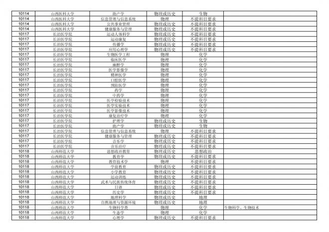 福建关于公布2024年拟在招生的普通高校本科专业选考科目要求的通告