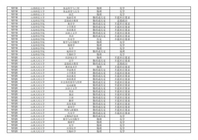 福建关于公布2024年拟在招生的普通高校本科专业选考科目要求的通告