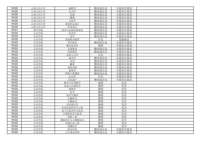 福建关于公布2024年拟在招生的普通高校本科专业选考科目要求的通告
