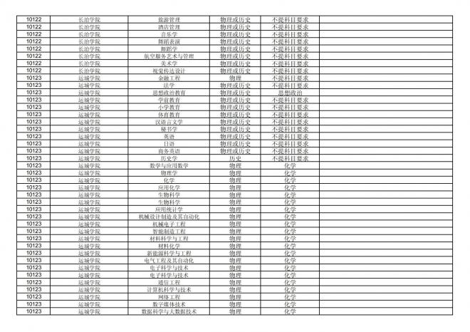 福建关于公布2024年拟在招生的普通高校本科专业选考科目要求的通告
