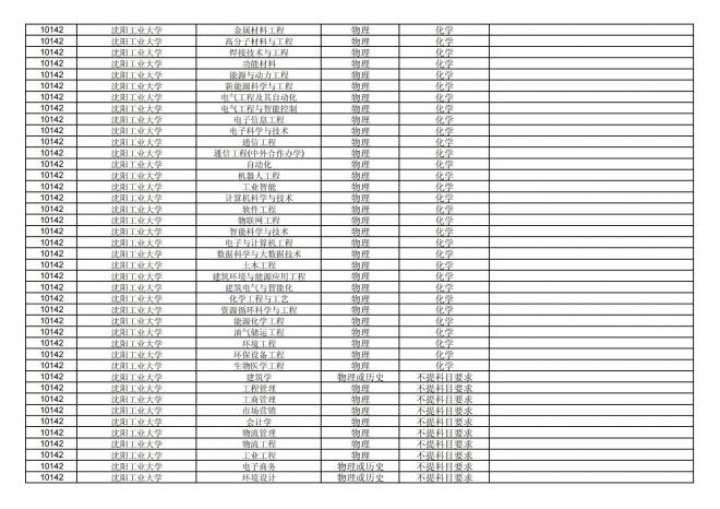 福建关于公布2024年拟在招生的普通高校本科专业选考科目要求的通告