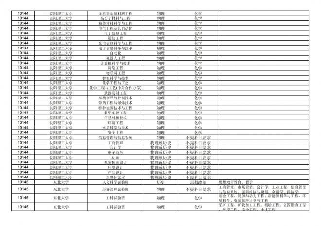 福建关于公布2024年拟在招生的普通高校本科专业选考科目要求的通告