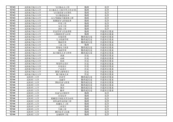 福建关于公布2024年拟在招生的普通高校本科专业选考科目要求的通告