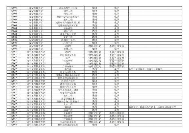 福建关于公布2024年拟在招生的普通高校本科专业选考科目要求的通告