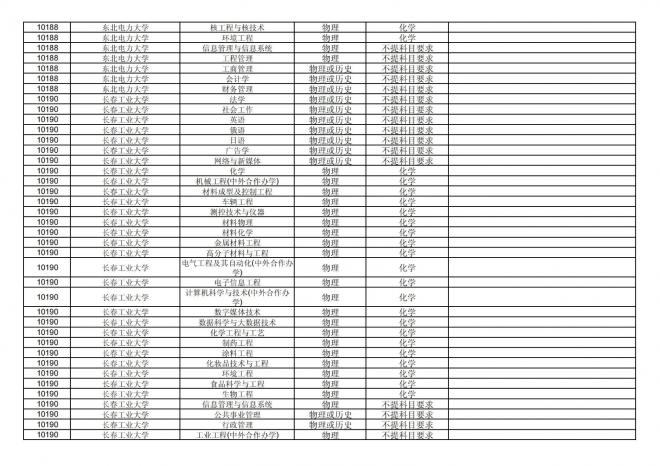 福建关于公布2024年拟在招生的普通高校本科专业选考科目要求的通告