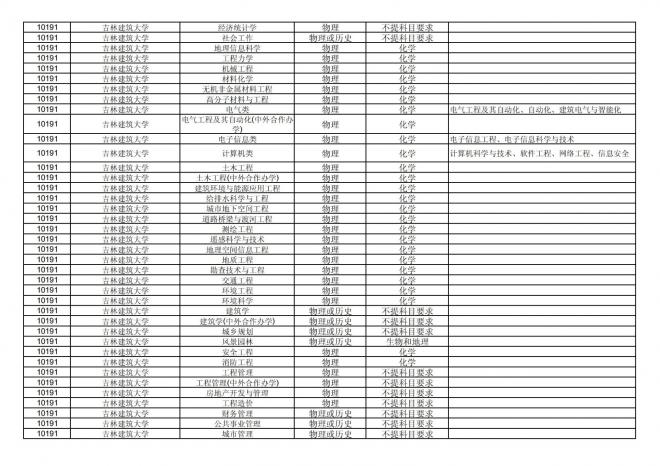 福建关于公布2024年拟在招生的普通高校本科专业选考科目要求的通告