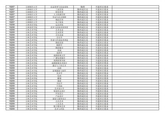 福建关于公布2024年拟在招生的普通高校本科专业选考科目要求的通告