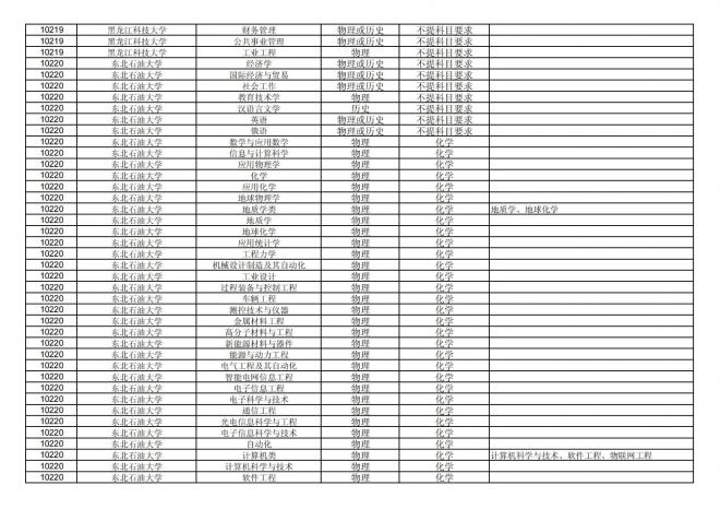 福建关于公布2024年拟在招生的普通高校本科专业选考科目要求的通告