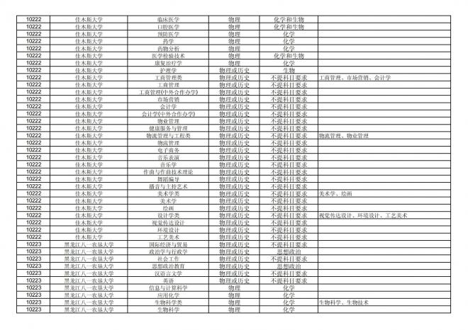 福建关于公布2024年拟在招生的普通高校本科专业选考科目要求的通告