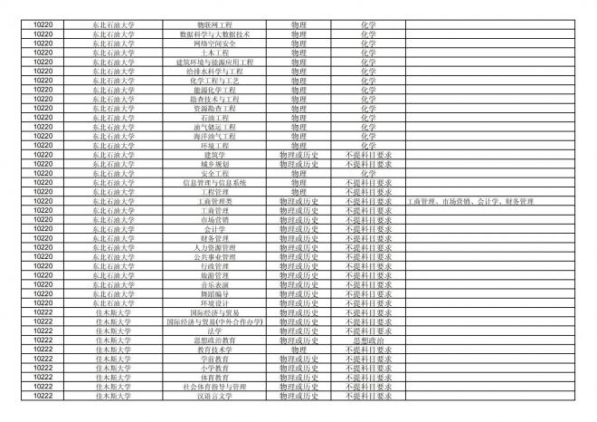 福建关于公布2024年拟在招生的普通高校本科专业选考科目要求的通告