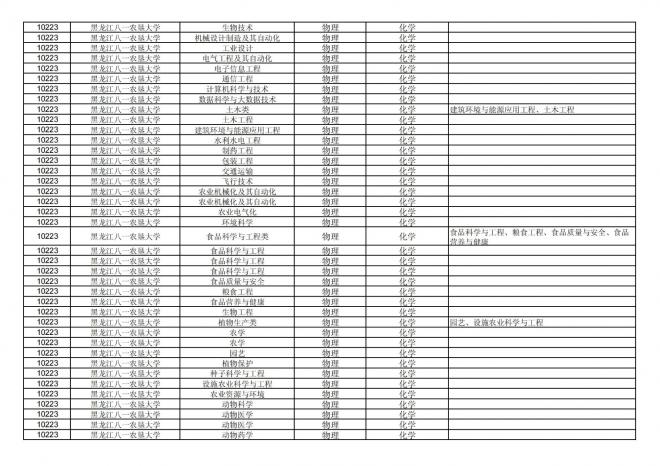 福建关于公布2024年拟在招生的普通高校本科专业选考科目要求的通告
