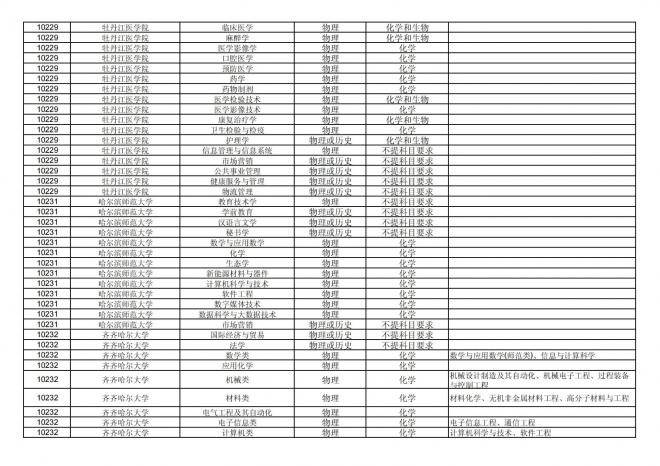 福建关于公布2024年拟在招生的普通高校本科专业选考科目要求的通告