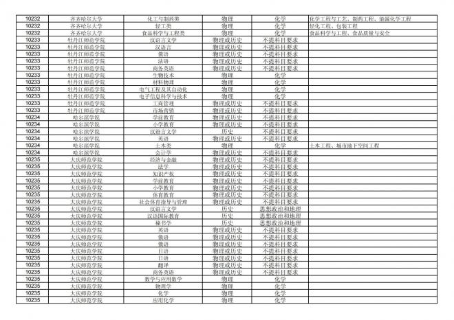 福建关于公布2024年拟在招生的普通高校本科专业选考科目要求的通告