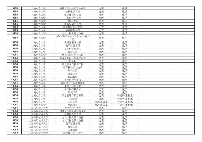 福建关于公布2024年拟在招生的普通高校本科专业选考科目要求的通告