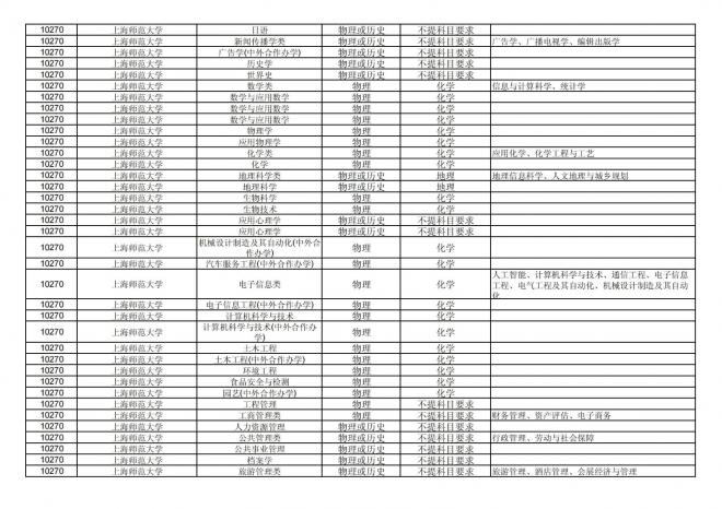 福建关于公布2024年拟在招生的普通高校本科专业选考科目要求的通告