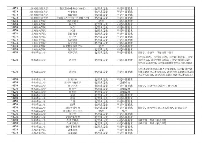 福建关于公布2024年拟在招生的普通高校本科专业选考科目要求的通告