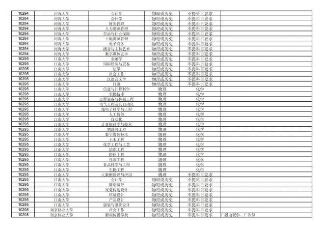 福建关于公布2024年拟在招生的普通高校本科专业选考科目要求的通告