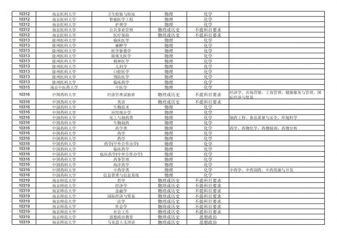 福建关于公布2024年拟在招生的普通高校本科专业选考科目要求的通告