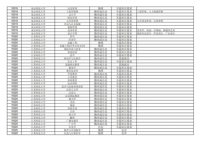 福建关于公布2024年拟在招生的普通高校本科专业选考科目要求的通告