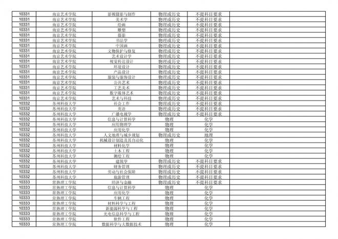 福建关于公布2024年拟在招生的普通高校本科专业选考科目要求的通告